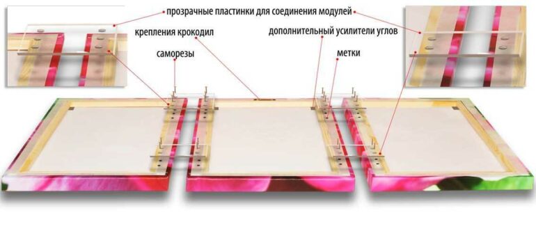 Модульные картины в интерьере квартиры